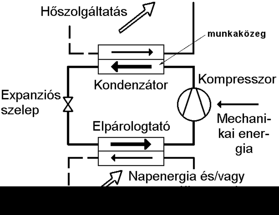 A hőszivattyú komplex hasznosításának gondolatmenete