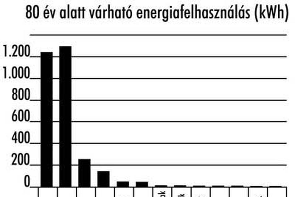 Fenntartható energiagazdálkodás az építésben