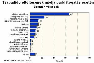 2. ábra: Szabadidő eltöltésének módja parklátogatás esetén