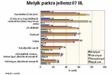 11. ábra: Melyik parkra jellemző? III.