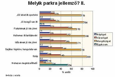 10. ábra: Melyik parkra jellemző? II. I.