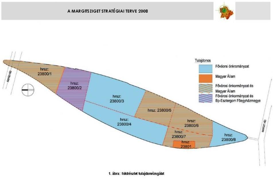 mai tulajdonviszonyok - ábra a csatolt pdf-ből