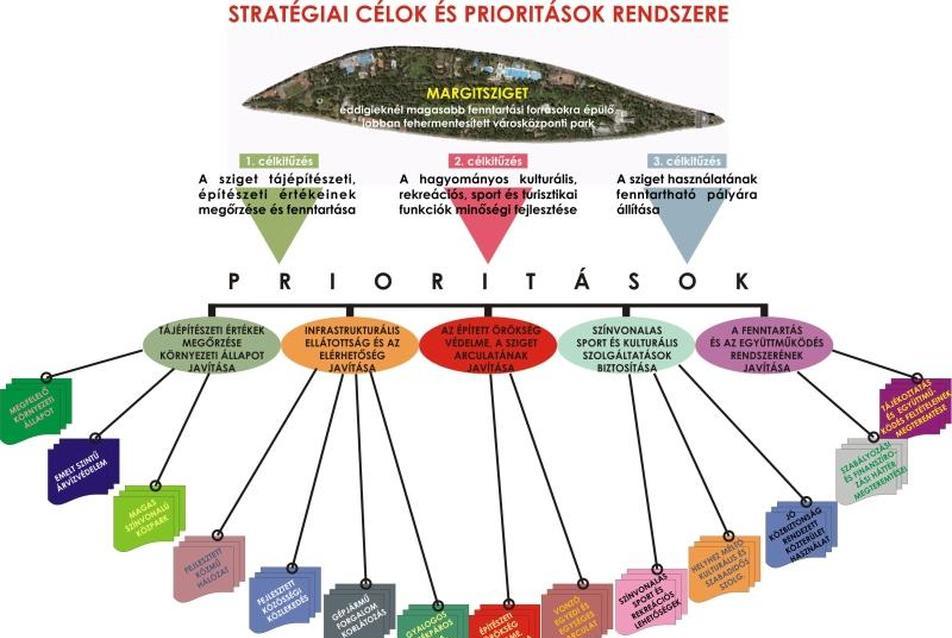 stratégiai célok - ábra a csatolt pdf-ből