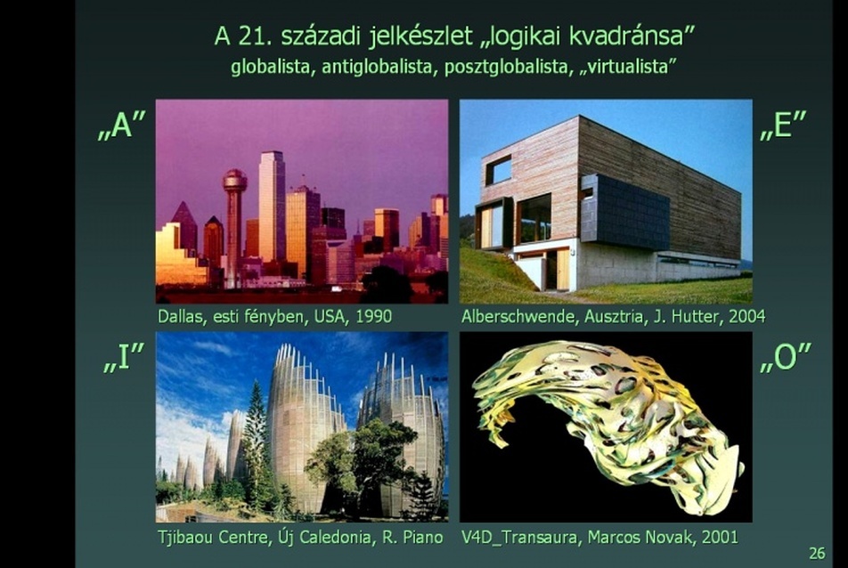 A 21. sz.-i jelkészlet „logikai kvadránsa”