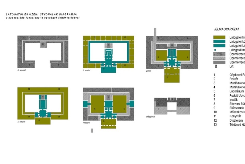 Nemzeti Múzeum pályázat, vezető tervező: Balázs Mihály - látogatói útvonalak diagrammja