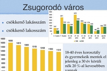 Zsugorodó város