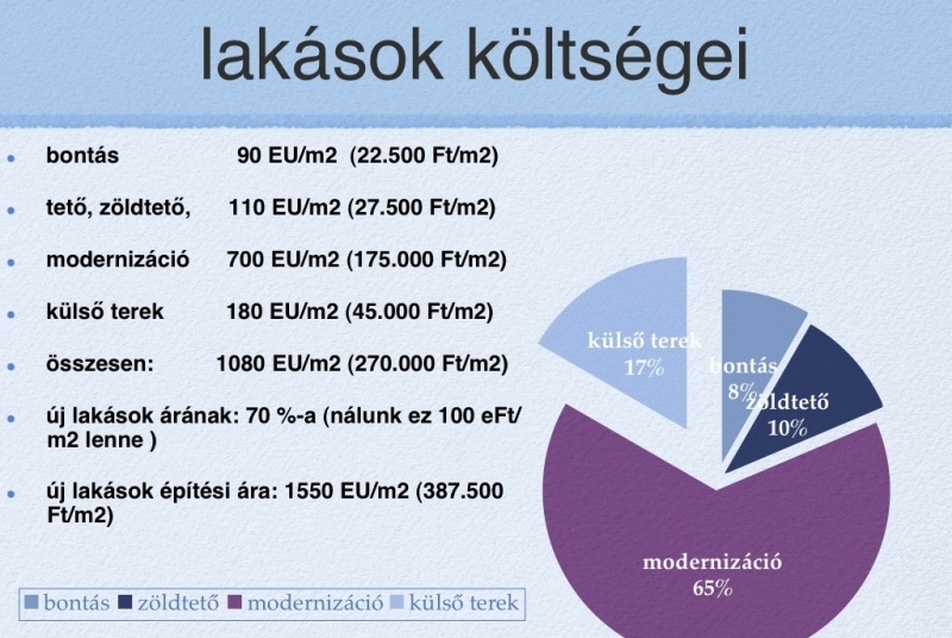 Lakások költségei