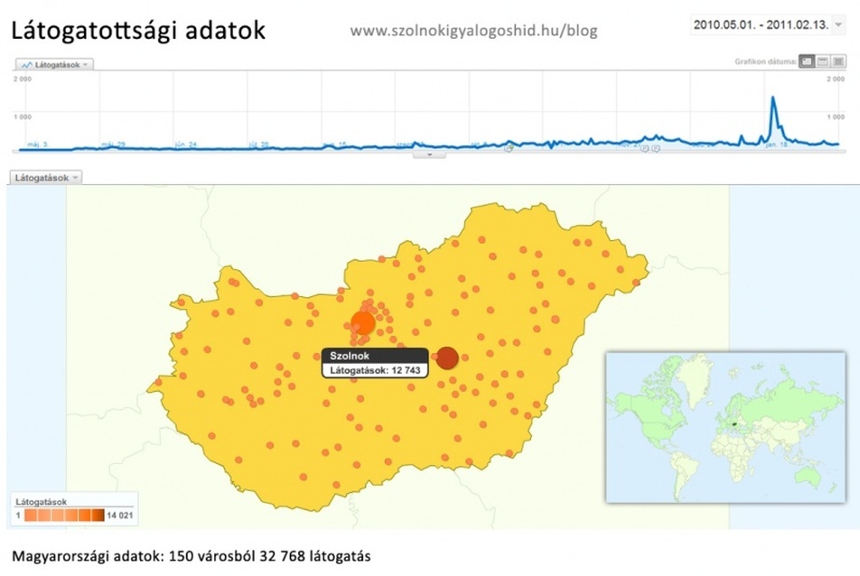 Látogatottsági statisztika