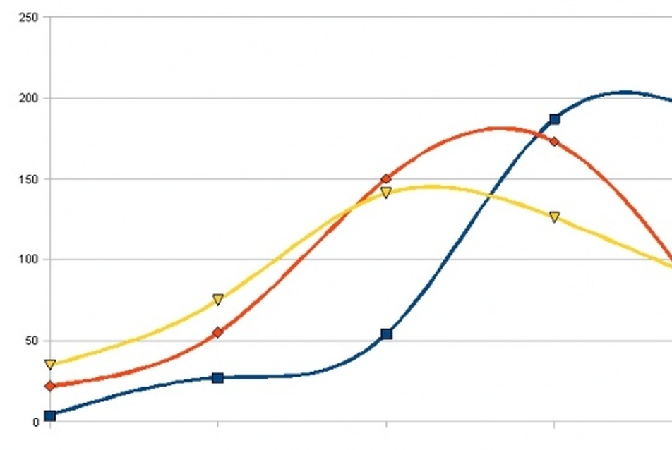 Őszintén az építészoktatásról - hallgatói felmérés 2011, motiváció