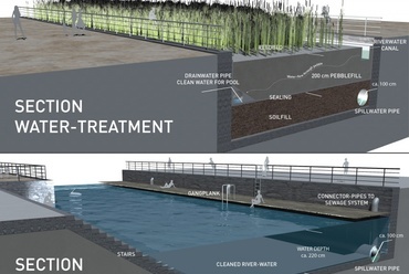 FLUSSBAD: Koncepció a Spree folyó berlini szakaszának természetes „úszómedencévé” alakítására, tervezők: Tim Edler, Jan Edler