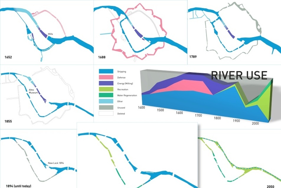 FLUSSBAD: Koncepció a Spree folyó berlini szakaszának természetes „úszómedencévé” alakítására, tervezők: Tim Edler, Jan Edler