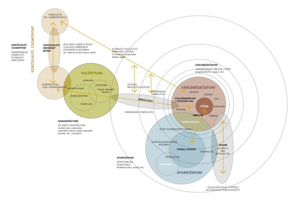 Koncepció ábra - tervezők: Tamás Anna Mária, Kovács-Andor Krisztián
