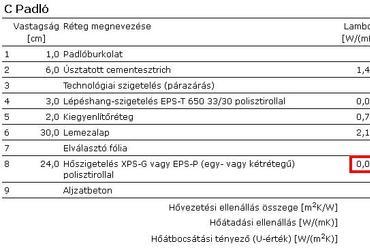 Huszti  István: Milyen vastag legyen a hőszigetelés? - 3. ábra