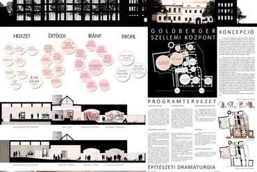 Goldberger Textilmúzeum hallgatói belsőépítészeti ötletpályázat –, Ferth Tímea, Tőrös Ágnes