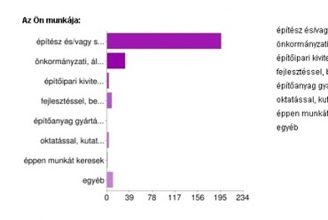 ábra 6. A kutatásban résztvevők megoszlása tevékenység szerint