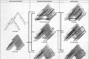 10. Kenzo Tange, Boston-öböl szerkezeti- es terelemek