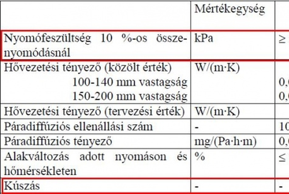 1. ábra - XPS 50-es anyag adatlapja