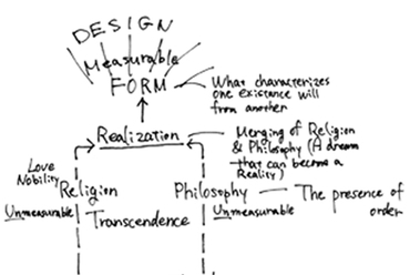 Louis Kahn, personal form design