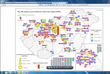 A 200 legnagyobb bevételű cég elhelyezkedése