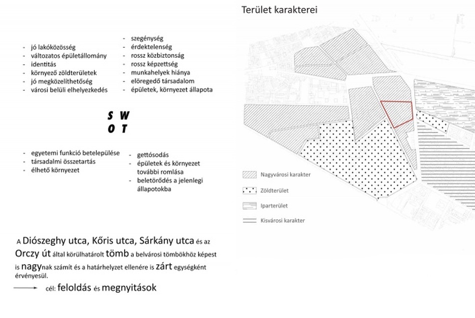 Terület elemzése