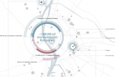 Üres irodaházak Budapesten, Kohout Dávid grafika