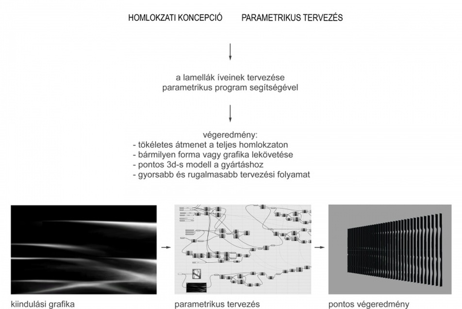 Nordic Light Offices irodaépület - vezető tervezők: Dr. Paulinyi Gergely DLA, Dr. Reith András PhD