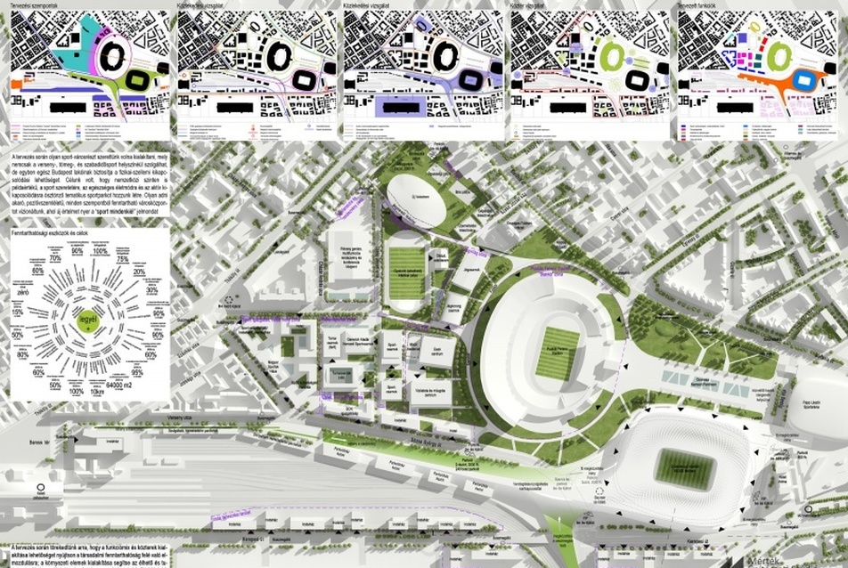 Tervpályázat a Puskás Stadionra és környékére - építész tervezők: Dr. Reith András, Burián Gergő, Heltai Xavér, Nyírő Zsolt