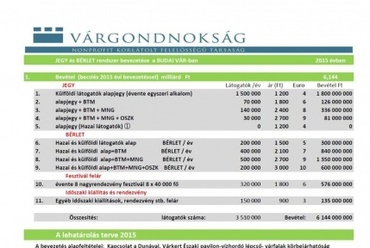 Sétálójegy költség fedezet egyensúly helyreállítása