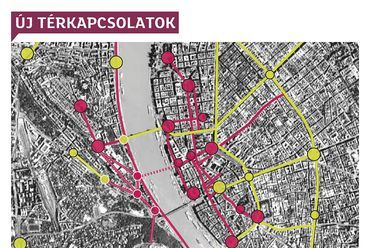 Térszerkezet a Belvároson belül – „a hiányzó láncszemek”, forrás: Timár Benedek szakdolgozata