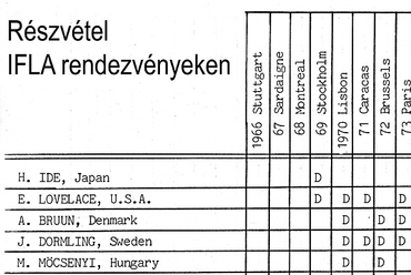 Részvétel IFLA rendezvényeken