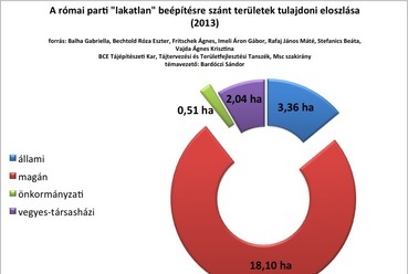 akikért a mobilgát épül (forrás: római parti Lakatlan kutatás a BCE tájépítész Msc szakos diákjaival)