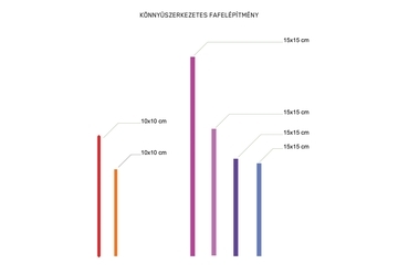 Autonóm üzemek - Varga Lívia Noémi diplomaterve