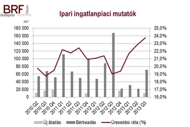 Forrás: BRF