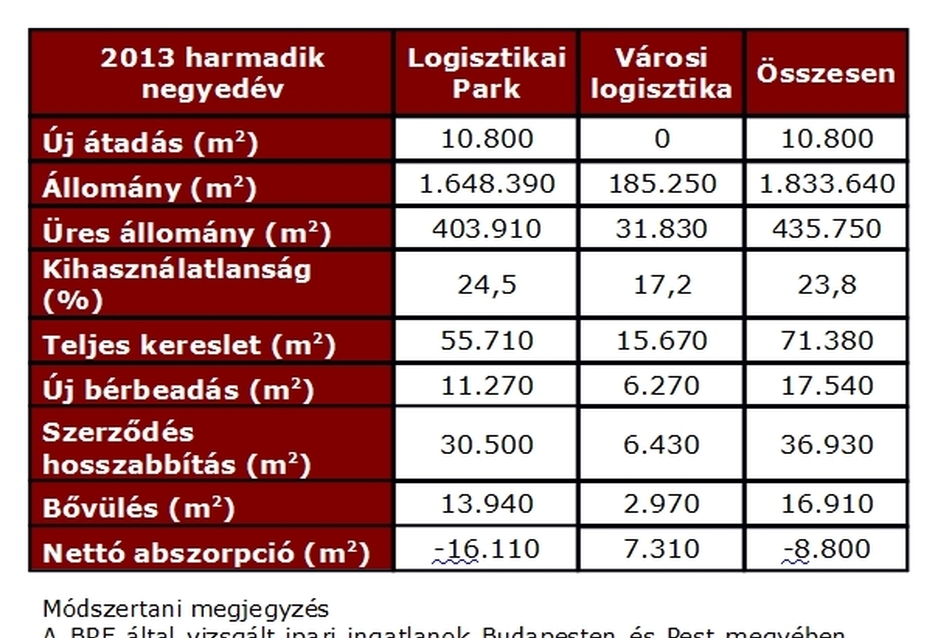 Forrás: BRF