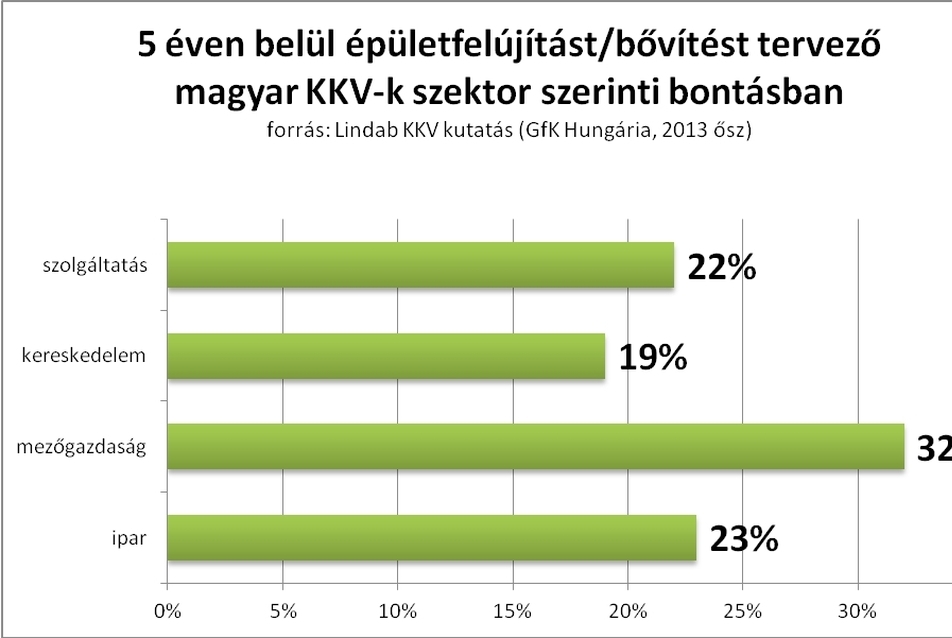 Lindab kutatás