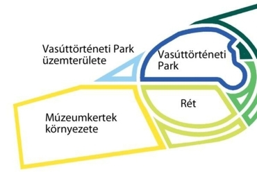 Funkcióséma - a park részei