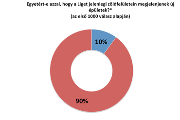 2. kérdés (kötelező)