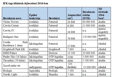 IFK tagvállalatok fejlesztései 2014-ben