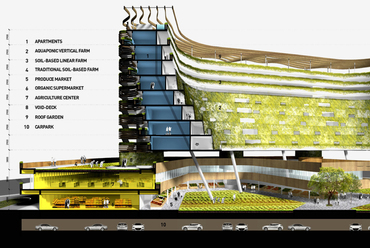 Közösségi kert az idősek otthonában, Szingapúr - SPARK Architects