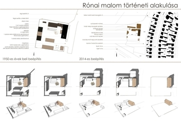 A Rónai malom történeti átalakulása, forrás: Kállai Kata