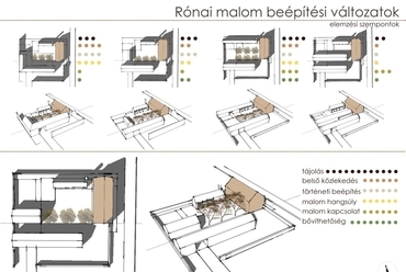 A Rónai malom beépítési változatai, forrás: Kállai Kata