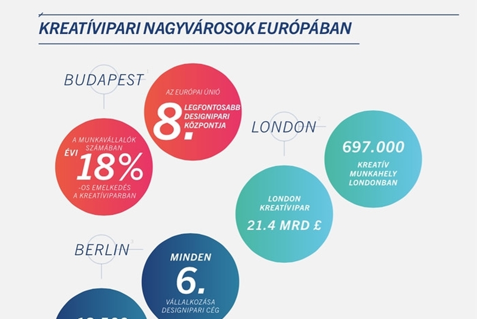Kreatívipari nagyvárosok Európában, foglalkoztatottság az EU kreatívipari szegmenseiben
