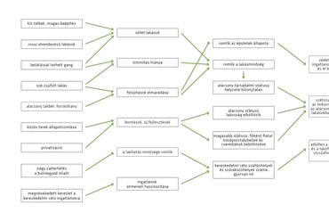 Belső-Erzsébetváros problématérképe - REPLAN 6. csoport