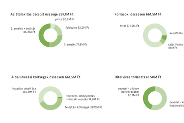 A beruházás pénzügyi mutatói - REPLAN 6. csoport