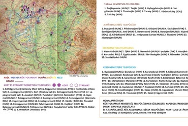 Honalapítás kori Kürt-Gyarmat nemzetség településeinek közlekedési kapcsolatrendszere - kép: Kiss József