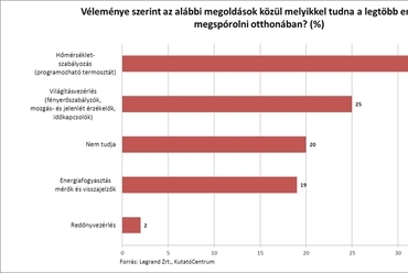 kutatási kérdés