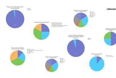 válaszok kiértékelése - építész: Ritter Dániel