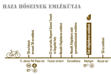 emlékút