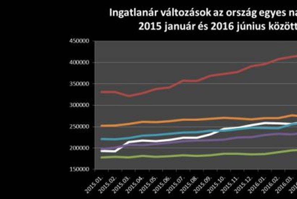 2016 az építkezések éve