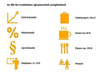 a tervezés kezdetén fontos volt tisztázni, hogy mit kellene tudnia egy „A” kategóriás inkubátorháznak - tervezők: Gaul Cicelle, Molnár Bianka, Nusszer Diána, Varga András